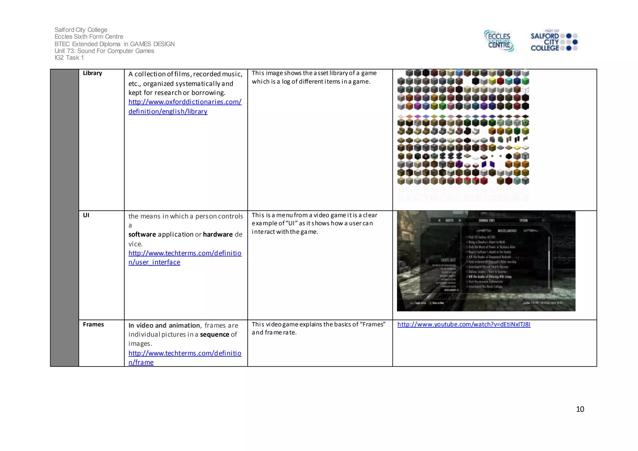 Salford City College 
Eccles Sixth Form Centre 
BTEC Extended Diploma in GAMES DESIGN 
Unit 73: Sound For Computer Games 
IG2 Task 1 
10 
Library A collection of films, recorded music, 
etc., organized systematically and 
kept for research or borrowing. 
http://www.oxforddictionaries.com/ 
definition/english/library 
Thi s image shows the asset library of a game 
which is a log of different items in a game. 
UI the means in which a person controls 
a 
software application or hardware de 
vice. 
http://www.techterms.com/definitio 
n/user_interface 
Thi s is a menu from a video game i t is a clear 
example of “UI” as it s hows how a user ca n 
interact with the game. 
Frames In video and animation, frames are 
individual pictures in a sequence of 
images. 
http://www.techterms.com/definitio 
n/frame 
Thi s vi deo game explains the basics of “Frames” 
and frame rate. 
http://www.youtube.com/watch?v=dEtiNxlTJ8I 
 