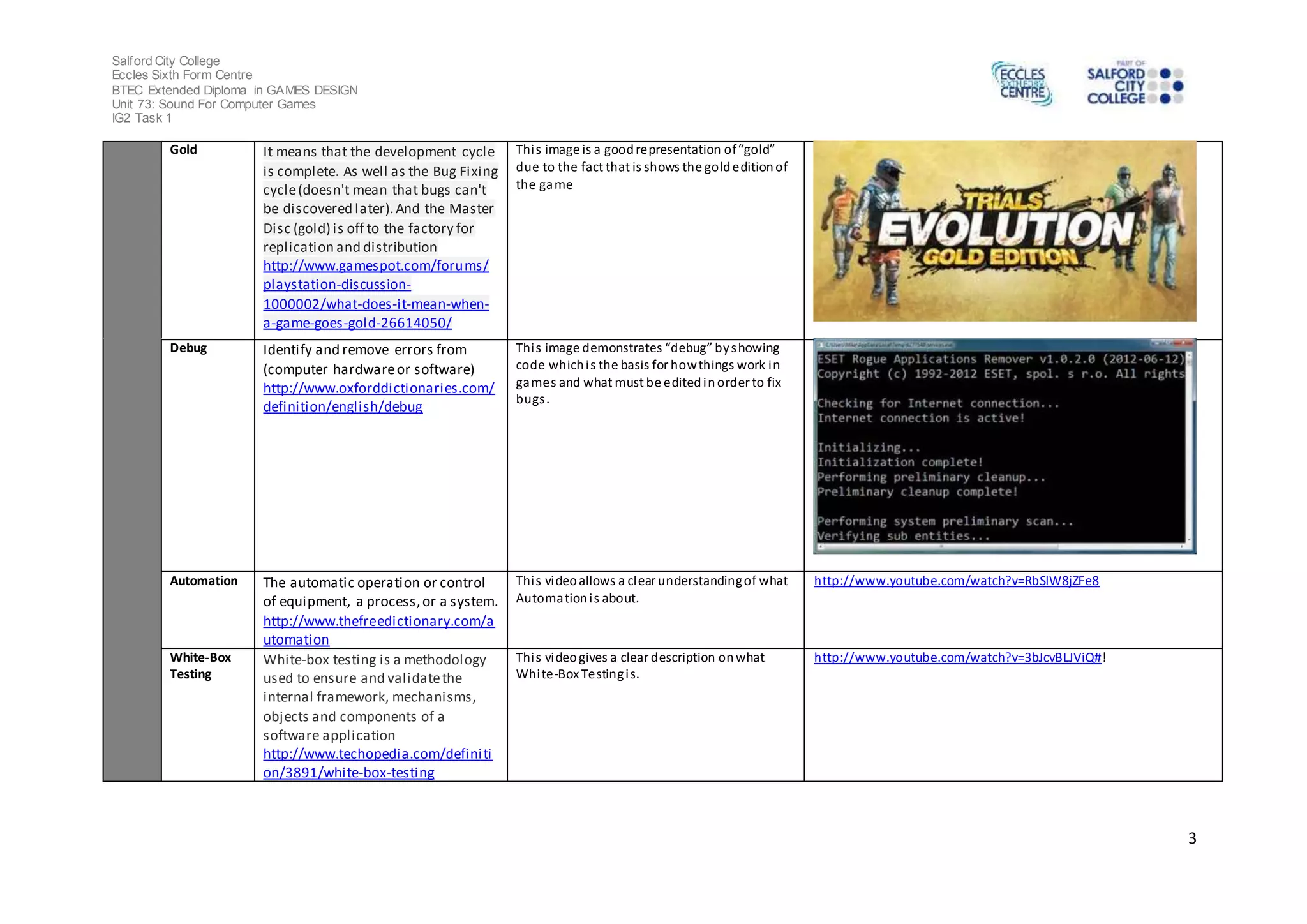 Salford City College 
Eccles Sixth Form Centre 
BTEC Extended Diploma in GAMES DESIGN 
Unit 73: Sound For Computer Games 
IG2 Task 1 
3 
Gold It means that the development cycle 
is complete. As well as the Bug Fixing 
cycle (doesn't mean that bugs can't 
be discovered later). And the Master 
Disc (gold) is off to the factory for 
replication and distribution 
http://www.gamespot.com/forums/ 
playstation-discussion- 
1000002/what-does-it-mean-when-a- 
game-goes-gold-26614050/ 
Thi s image is a good re presentation of “gold” 
due to the fact that is shows the gold edition of 
the game 
Debug Identify and remove errors from 
(computer hardware or software) 
http://www.oxforddictionaries.com/ 
definition/english/debug 
Thi s image demonstrates “debug” by s howing 
code which i s the basis for how things work in 
games and what must be edited in order to fix 
bugs . 
Automation The automatic operation or control 
of equipment, a process, or a system. 
http://www.thefreedictionary.com/a 
utomation 
Thi s video allows a clear understanding of what 
Automation i s about. 
http://www.youtube.com/watch?v=RbSlW8jZFe8 
White-Box 
Testing 
White-box testing is a methodology 
used to ensure and validate the 
internal framework, mechanisms, 
objects and components of a 
software application 
http://www.techopedia.com/defini ti 
on/3891/white-box-testing 
Thi s video gives a clear description on what 
White-Box Testing is. 
http://www.youtube.com/watch?v=3bJcvBLJViQ#! 
 
