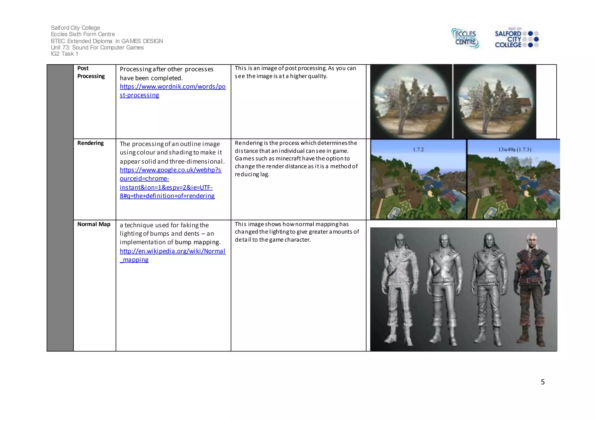 Salford City College 
Eccles Sixth Form Centre 
BTEC Extended Diploma in GAMES DESIGN 
Unit 73: Sound For Computer Games 
IG2 Task 1 
5 
Post 
Processing 
Processing after other processes 
have been completed. 
https://www.wordnik.com/words/po 
st-processing 
Thi s is an image of post processing. As you can 
see the image is at a higher quality. 
Rendering The processing of an outline image 
using colour and shading to make it 
appear solid and three-dimensional. 
https://www.google.co.uk/webhp?s 
ourceid=chrome-instant& 
ion=1&espv=2&ie=UTF- 
8#q=the+definition+of+rendering 
Rendering is the process which determines the 
di s tance that an individual can see in game. 
Games such as minecraft have the option to 
change the render distance as i t is a method of 
reducing lag. 
Normal Map a technique used for faking the 
lighting of bumps and dents – an 
implementation of bump mapping. 
http://en.wikipedia.org/wiki/Normal 
_mapping 
Thi s image shows how normal mapping has 
changed the l ighting to give greater amounts of 
deta il to the game character. 
 
