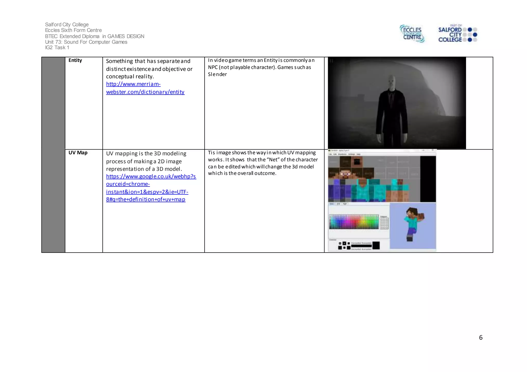 Salford City College 
Eccles Sixth Form Centre 
BTEC Extended Diploma in GAMES DESIGN 
Unit 73: Sound For Computer Games 
IG2 Task 1 
6 
Entity Something that has separate and 
distinct existence and objective or 
conceptual reality. 
http://www.merriam-webster. 
com/dictionary/entity 
In video game terms an Entity i s commonly an 
NPC (not playable character). Games such as 
Slender 
UV Map UV mapping is the 3D modeling 
process of making a 2D image 
representation of a 3D model. 
https://www.google.co.uk/webhp?s 
ourceid=chrome-instant& 
ion=1&espv=2&ie=UTF- 
8#q=the+definition+of+uv+map 
Ti s image shows the way in which UV mapping 
works . It shows that the “Net” of the character 
can be edited which will change the 3d model 
which is the overall outcome. 
 