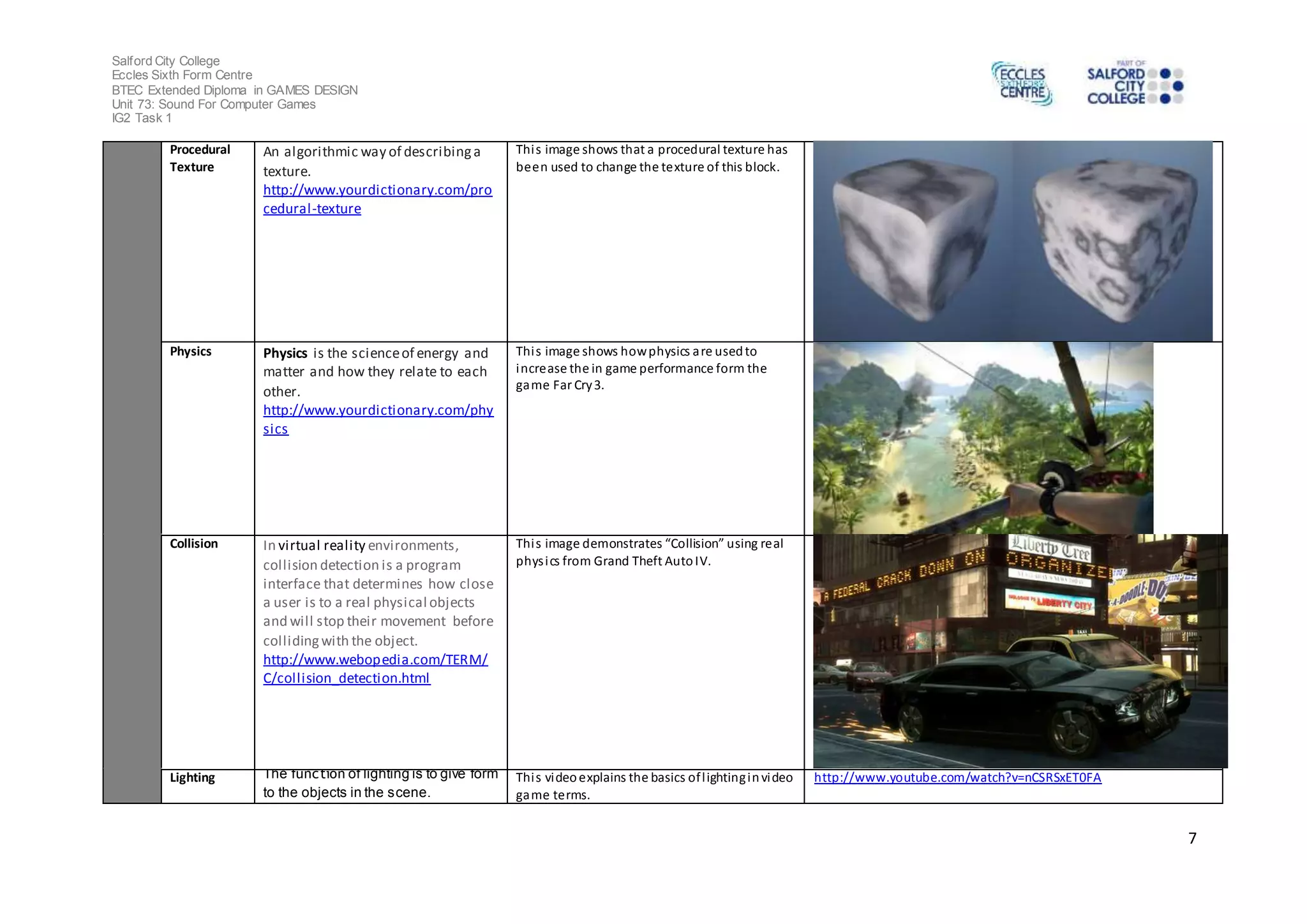 Salford City College 
Eccles Sixth Form Centre 
BTEC Extended Diploma in GAMES DESIGN 
Unit 73: Sound For Computer Games 
IG2 Task 1 
7 
Procedural 
Texture 
An algorithmic way of describing a 
texture. 
http://www.yourdictionary.com/pro 
cedural -texture 
Thi s image shows that a procedural texture has 
been used to change the texture of this block. 
Physics Physics is the science of energy and 
matter and how they relate to each 
other. 
http://www.yourdictionary.com/phy 
sics 
Thi s image shows how physics are used to 
increase the in game performance form the 
game Far Cry 3. 
Collision In virtual reality environments, 
collision detection is a program 
interface that determines how close 
a user is to a real physical objects 
and will stop their movement before 
colliding with the object. 
http://www.webopedia.com/TERM/ 
C/collision_detection.html 
Thi s image demonstrates “Collision” using real 
phys ics from Grand Theft Auto IV. 
Lighting The function of lighting is to give form 
to the objects in the scene. 
Thi s video explains the basics of l ighting in video 
game terms. 
http://www.youtube.com/watch?v=nCSRSxET0FA 
 