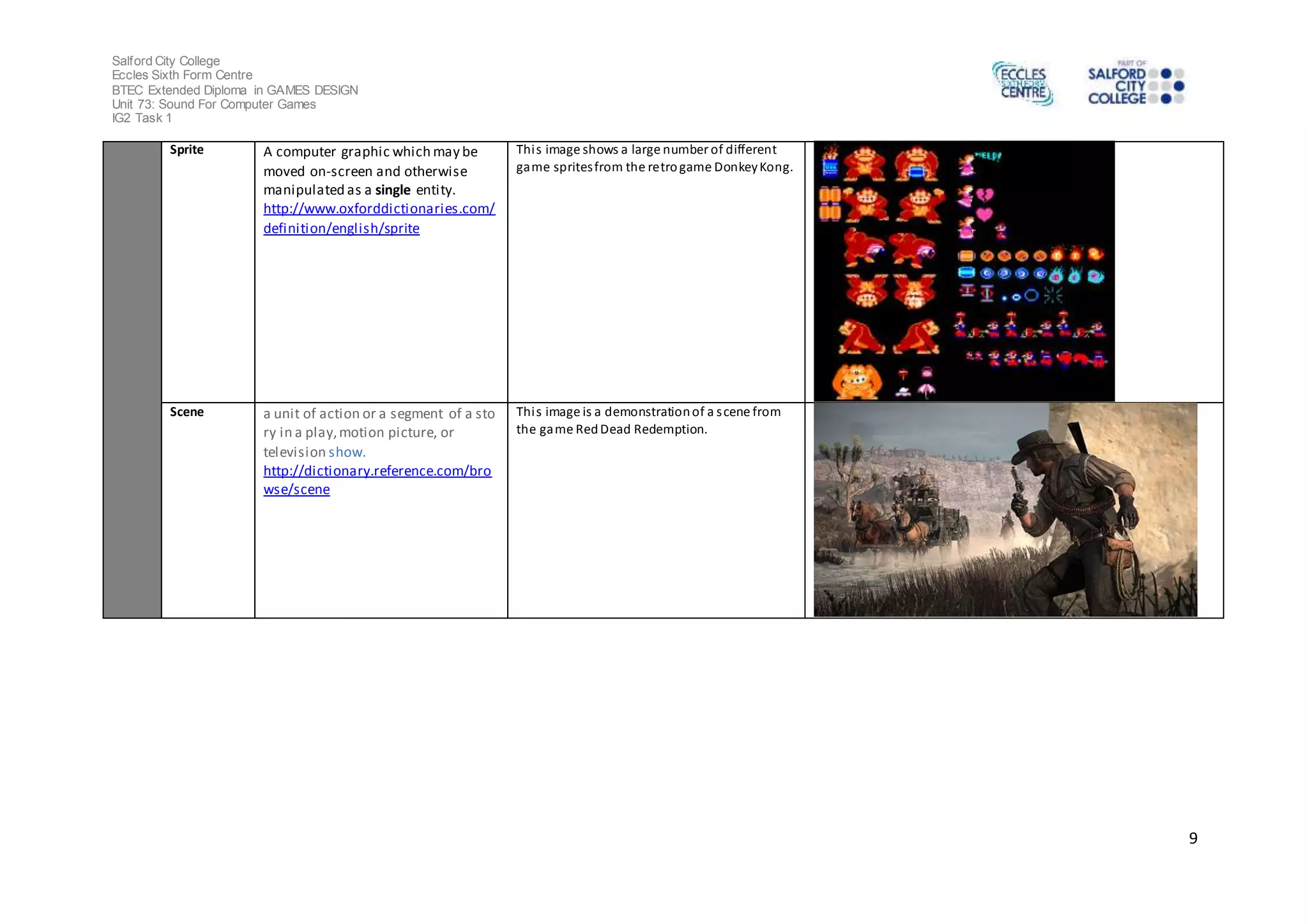 Salford City College 
Eccles Sixth Form Centre 
BTEC Extended Diploma in GAMES DESIGN 
Unit 73: Sound For Computer Games 
IG2 Task 1 
9 
Sprite A computer graphic which may be 
moved on-screen and otherwise 
manipulated as a single entity. 
http://www.oxforddictionaries.com/ 
definition/english/sprite 
Thi s image shows a large number of different 
game sprites from the retro game Donkey Kong. 
Scene a unit of action or a segment of a sto 
ry in a play, motion picture, or 
television show. 
http://dictionary.reference.com/bro 
wse/scene 
Thi s image is a demonstration of a s cene from 
the game Red Dead Redemption. 
 