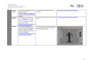Salford City College 
Eccles Sixth Form Centre 
BTEC Extended Diploma in GAMES DESIGN 
Unit 73: Sound For Computer Games 
IG2 Task 1 
8 
AA – Anti- 
Aliasing 
Smoothing the jagged appearance of 
diagonal lines in a 
bitmapped image. http://www.pcma 
g.com/encyclopedia/term/37810/ant 
i-aliasing 
Thi s video explains clearly what AA or Anti- 
Al iasing is. 
http://www.youtube.com/watch?v=hqi0114mwtY 
LoD – Level 
of Detail 
Level of detail is a general design 
term for video game landscapes in 
which closer objects are rendered 
with more polygons than objects 
that are farther away. 
http://www.techopedia.com/definiti 
on/11791/level -of-detail-lod 
Thi s video gives fair detail on the LoD or Level of 
Deta il. 
http://www.youtube.com/watch?v=yu_K2YHb_j8 
Animation The technique of photographing 
successive drawings or positions of 
puppets or models to create an 
illusion of movement when the film 
is shown as a sequence. 
http://www.oxforddictionaries.com/ 
definition/english/animation 
Thi s image shows animating software and some 
partial demonstration of what must be done to 
animate a 3D game character. 
 