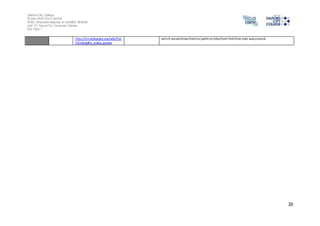 Salford City College 
Eccles Sixth Form Centre 
BTEC Extended Diploma in GAMES DESIGN 
Unit 73: Sound For Computer Games 
IG2 Task 1 
20 
http://en.wikipedia.org/wiki/Pat 
hfinding#In_video_games 
which would show them ta i paths to help them find thier own way around. 
