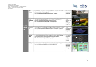 Salford City College 
Eccles Sixth Form Centre 
BTEC Extended Diploma in GAMES DESIGN 
Unit 73: Sound For Computer Games 
IG2 Task 1 
4 
GAME 
ENGIN 
ES 
Pixel 
Shader 
Pixel shaders, also known as fragment shaders, compute color and 
other attributes of each fragment 
http://en.wikipedia.org/wiki/Shader#Vertex_shaders 
They colour 
the assets in 
the game 
Post 
Processin 
g 
pos t-processing (or postproc for short) i s used in the video/film 
bus iness for quality-improvement image processing 
http://en.wikipedia.org/wiki/Video_post-processing 
They 
improve the 
image 
quality of 
the game 
Renderin 
g 
Rendering is the process of generating an image from a 2D or 3D model 
http://modeln.wikipedia.org/wiki/Rendering_(computer_graphics) 
They 
generate the 
models in 
the game 
Normal 
Map 
In 3D computer graphics, normal mapping, or "Dot3 bump mapping", is 
a technique used for faking the lighting of bumps and dent 
http://en.wikipedia.org/wiki/Normal_mapping 
It i s used to 
generate 
more 
realistic 
textures 
Entity enti ty i s a dynamic object such as a non-player character or item. 
http://en.wikipedia.org/wiki/Entity_(disambiguation) 
It i s used to 
implement 
items and 
characters 
into a game 
 