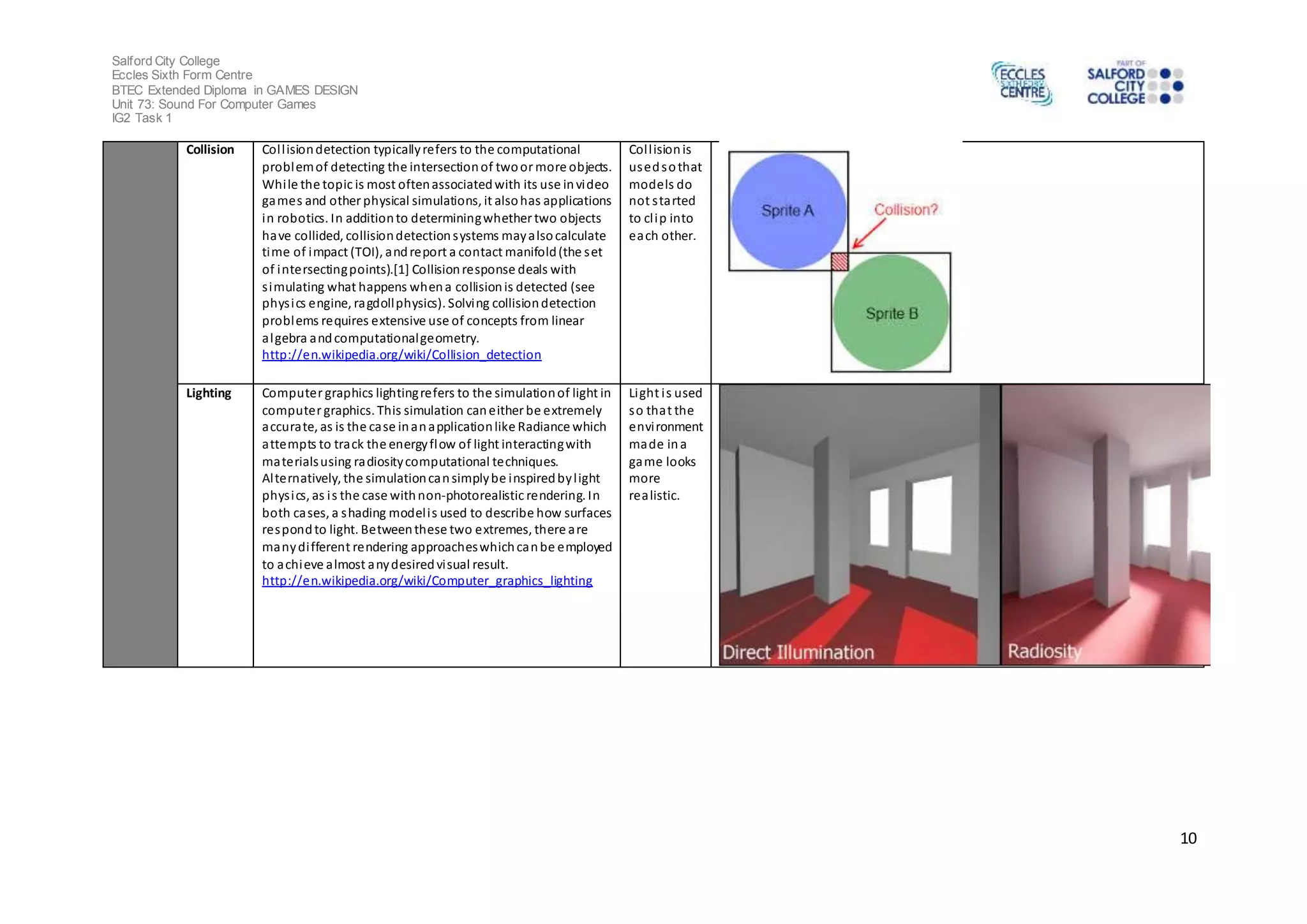 Salford City College 
Eccles Sixth Form Centre 
BTEC Extended Diploma in GAMES DESIGN 
Unit 73: Sound For Computer Games 
IG2 Task 1 
10 
Collision Col l ision detection typically refers to the computational 
problem of detecting the intersection of two or more objects. 
Whi le the topic is most often associated with its use in video 
games and other physical simulations, it also has applications 
in robotics. In addition to determining whether two objects 
have collided, collision detection systems may also calculate 
time of impact (TOI), and report a contact manifold (the s et 
of intersecting points).[1] Collision response deals with 
s imulating what happens when a collision is detected (see 
phys ics engine, ragdoll physics). Solving collision detection 
problems requires extensive use of concepts from linear 
algebra and computational geometry. 
http://en.wikipedia.org/wiki/Collision_detection 
Col l ision is 
used so that 
models do 
not s ta rted 
to cl ip into 
each other. 
Lighting Computer graphics lighting refers to the simulation of light in 
computer graphics. This simulation can either be extremely 
accurate, as is the case in an application like Radiance which 
attempts to track the energy flow of light interacting with 
materials using radiosity computational techniques. 
Alternatively, the simulation can simply be inspired by l ight 
phys ics, as i s the case with non-photorealistic rendering. In 
both cases, a shading model i s used to describe how surfaces 
respond to light. Between these two extremes, there are 
many di fferent rendering approaches which can be employed 
to achieve almost any desired vi sual result. 
http://en.wikipedia.org/wiki/Computer_graphics_lighting 
Light i s used 
so that the 
envi ronment 
made in a 
game looks 
more 
realistic. 
 