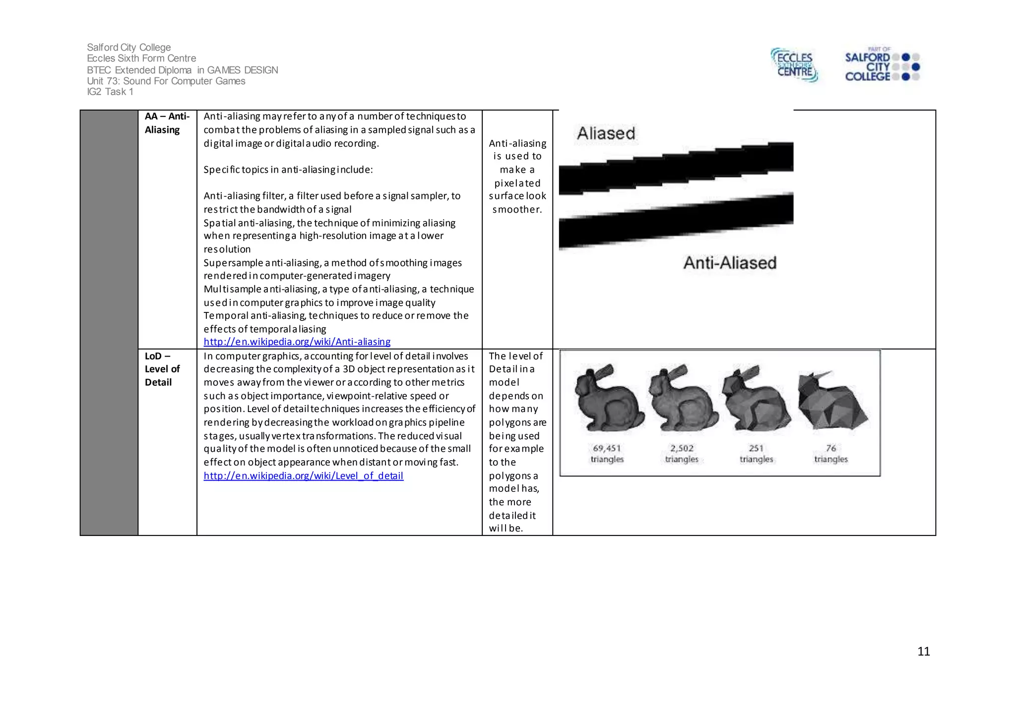 Salford City College 
Eccles Sixth Form Centre 
BTEC Extended Diploma in GAMES DESIGN 
Unit 73: Sound For Computer Games 
IG2 Task 1 
11 
AA – Anti- 
Aliasing 
Anti -aliasing may refer to any of a number of techniques to 
combat the problems of aliasing in a sampled signal such as a 
digital image or digital audio recording. 
Speci fic topics in anti-aliasing include: 
Anti -aliasing filter, a filter used before a s ignal sampler, to 
res trict the bandwidth of a s ignal 
Spatial anti-aliasing, the technique of minimizing aliasing 
when representing a high-resolution image at a lower 
resolution 
Supersample anti-aliasing, a method of smoothing images 
rendered in computer-generated imagery 
Mul ti sample anti-aliasing, a type of anti-aliasing, a technique 
used in computer graphics to improve image quality 
Temporal anti-aliasing, techniques to reduce or remove the 
effects of temporal aliasing 
http://en.wikipedia.org/wiki/Anti-aliasing 
Anti -aliasing 
i s used to 
make a 
pixelated 
surface look 
smoother. 
LoD – 
Level of 
Detail 
In computer graphics, accounting for level of detail involves 
decreasing the complexity of a 3D object representation as i t 
moves away from the viewer or according to other metrics 
such as object importance, viewpoint-relative speed or 
pos ition. Level of detail techniques increases the efficiency of 
rendering by decreasing the workload on graphics pipeline 
s tages, usually vertex transformations. The reduced vi sual 
quality of the model is often unnoticed because of the small 
effect on object appearance when distant or moving fast. 
http://en.wikipedia.org/wiki/Level_of_detail 
The level of 
Deta il in a 
model 
depends on 
how many 
polygons are 
being used 
for example 
to the 
polygons a 
model has, 
the more 
deta iled it 
wi l l be. 
 