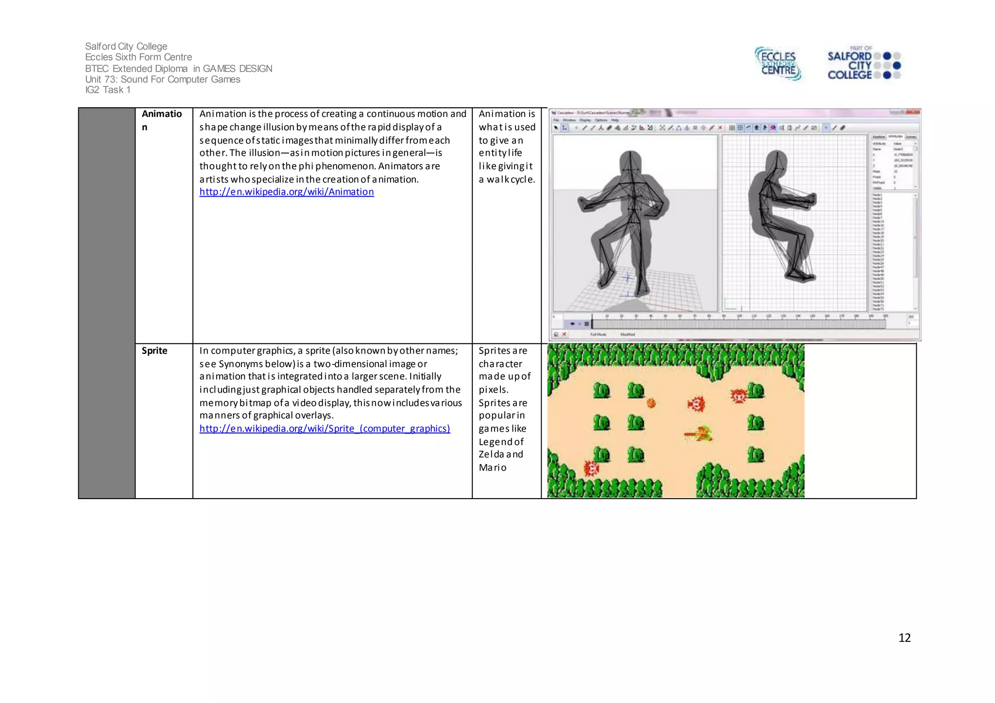 Salford City College 
Eccles Sixth Form Centre 
BTEC Extended Diploma in GAMES DESIGN 
Unit 73: Sound For Computer Games 
IG2 Task 1 
12 
Animatio 
n 
Animation is the process of creating a continuous motion and 
shape change illusion by means of the rapid display of a 
sequence of s tatic images that minimally differ from each 
other. The illusion—as in motion pictures in general—is 
thought to rely on the phi phenomenon. Animators are 
arti sts who specialize in the creation of animation. 
http://en.wikipedia.org/wiki/Animation 
Animation is 
what i s used 
to give an 
enti ty l ife 
l ike giving i t 
a walk cycl e. 
Sprite In computer graphics, a sprite (also known by other names; 
see Synonyms below) is a two-dimensional image or 
animation that i s integrated into a larger scene. Initially 
including just graphical objects handled separately from the 
memory bitmap of a video display, this now includes various 
manners of graphical overlays. 
http://en.wikipedia.org/wiki/Sprite_(computer_graphics) 
Sprites are 
character 
made up of 
pixels. 
Sprites are 
popular in 
games like 
Legend of 
Zelda and 
Mario 
 