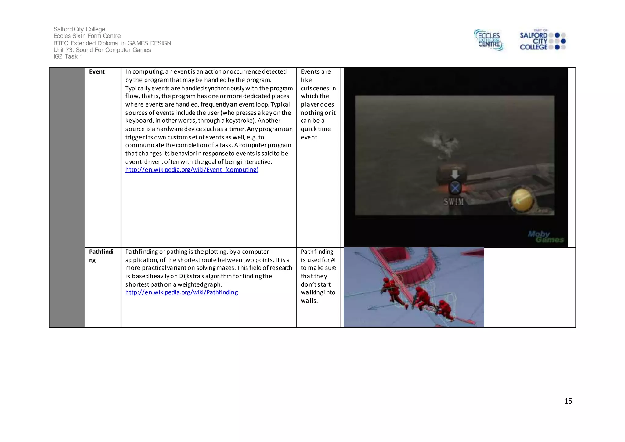 Salford City College 
Eccles Sixth Form Centre 
BTEC Extended Diploma in GAMES DESIGN 
Unit 73: Sound For Computer Games 
IG2 Task 1 
15 
Event In computing, an event is an action or occurrence detected 
by the program that may be handled by the program. 
Typically events are handled synchronously with the program 
flow, that is, the program has one or more dedicated places 
where events are handled, frequently an event loop. Typical 
sources of events include the user (who presses a key on the 
keyboard, in other words, through a keystroke). Another 
source is a hardware device such as a timer. Any program can 
trigger i ts own custom s et of events as well, e.g. to 
communicate the completion of a task. A computer program 
that changes its behavior in response to events is said to be 
event-driven, often with the goal of being interactive. 
http://en.wikipedia.org/wiki/Event_(computing) 
Events are 
l ike 
cuts cenes in 
which the 
player does 
nothing or it 
can be a 
quick time 
event 
Pathfindi 
ng 
Pathfinding or pathing is the plotting, by a computer 
application, of the shortest route between two points. It is a 
more practical variant on solving mazes. This field of research 
i s based heavily on Dijkstra's algorithm for finding the 
shortest path on a weighted graph. 
http://en.wikipedia.org/wiki/Pathfinding 
Pathfinding 
i s used for AI 
to make sure 
that they 
don’t s tart 
walking into 
wal ls. 
