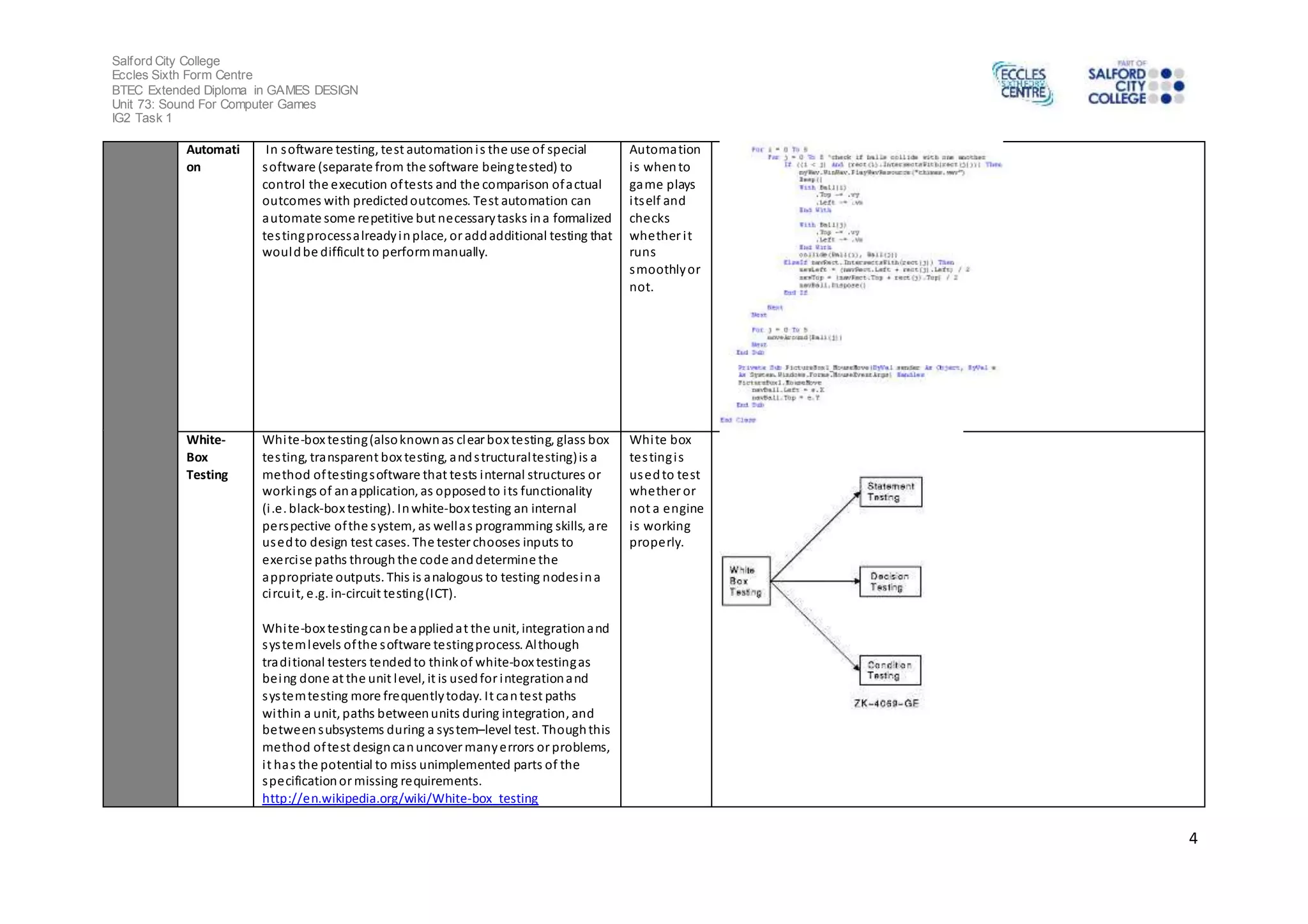 Salford City College 
Eccles Sixth Form Centre 
BTEC Extended Diploma in GAMES DESIGN 
Unit 73: Sound For Computer Games 
IG2 Task 1 
4 
Automati 
on 
In software testing, test automation i s the use of special 
software (separate from the software being tested) to 
control the execution of tests and the comparison of actual 
outcomes with predicted outcomes. Test automation can 
automate some repetitive but necessary tasks in a formalized 
tes ting process already in place, or add additional testing that 
would be difficult to perform manually. 
Automation 
i s when to 
game plays 
i ts elf and 
checks 
whether i t 
runs 
smoothly or 
not. 
White- 
Box 
Testing 
White-box testing (also known as clear box testing, glass box 
tes ting, transparent box testing, and s tructural testing) is a 
method of testing software that tests internal structures or 
workings of an application, as opposed to i ts functionality 
(i .e. black-box testing). In white-box testing an internal 
perspective of the system, as well as programming skills, are 
used to design test cases. The tester chooses inputs to 
exerci se paths through the code and determine the 
appropriate outputs. This is analogous to testing nodes in a 
ci rcui t, e.g. in-circuit testing (ICT). 
White-box testing can be applied at the unit, integration and 
sys tem levels of the software testing process. Although 
tradi tional testers tended to think of white-box testing as 
being done at the unit level, it is used for integration and 
sys tem testing more frequently today. It can test paths 
within a unit, paths between units during integration, and 
between subsystems during a system–level test. Though this 
method of test design can uncover many errors or problems, 
i t has the potential to miss unimplemented parts of the 
specification or missing requirements. 
http://en.wikipedia.org/wiki/White-box_testing 
White box 
tes ting i s 
used to test 
whether or 
not a engine 
i s working 
properly. 
 