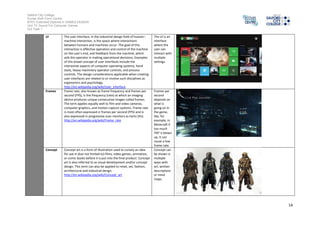 Salford City College 
Eccles Sixth Form Centre 
BTEC Extended Diploma in GAMES DESIGN 
Unit 73: Sound For Computer Games 
IG2 Task 1 
14 
UI The user interface, in the industrial design field of human– 
machine interaction, is the space where interactions 
between humans and machines occur. The goal of this 
interaction is effective operation and control of the machine 
on the user's end, and feedback from the machine, which 
aids the operator in making operational decisions. Examples 
of this broad concept of user interfaces include the 
interactive aspects of computer operating systems, hand 
tools, heavy machinery operator controls, and process 
controls. The design considerations applicable when creating 
user interfaces are related to or involve such disciplines as 
ergonomics and psychology. 
http://en.wikipedia.org/wiki/User_interface 
The UI is an 
interface 
where the 
user can 
interact with 
multiple 
settings. 
Frames Frame rate, also known as frame frequency and frames per 
second (FPS), is the frequency (rate) at which an imaging 
device produces unique consecutive images called frames. 
The term applies equally well to film and video cameras, 
computer graphics, and motion capture systems. Frame rate 
is most often expressed in frames per second (FPS) and is 
also expressed in progressive scan monitors as hertz (Hz). 
http://en.wikipedia.org/wiki/Frame_rate 
Frames per 
second 
depends on 
what is 
going on in 
the game, 
like, for 
example, in 
Minecraft if 
too much 
TNT is blown 
up, it can 
cause a low 
frame rate. 
Concept Concept art is a form of illustration used to convey an idea 
for use in (but not limited to) films, video games, animation, 
or comic books before it is put into the final product. Concept 
art is also referred to as visual development and/or concept 
design. This term can also be applied to retail, set, fashion, 
architectural and industrial design. 
http://en.wikipedia.org/wiki/Concept_art 
Concept can 
be shown is 
multiple 
ways with 
art, written 
descriptions 
or mind 
maps. 
 