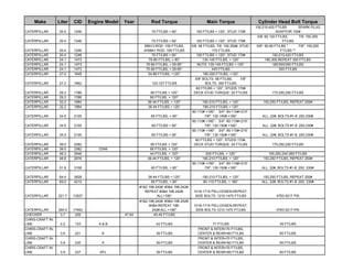 Need Torque Specs For C13 Rocker Arm Assembly And Need To, 42% OFF