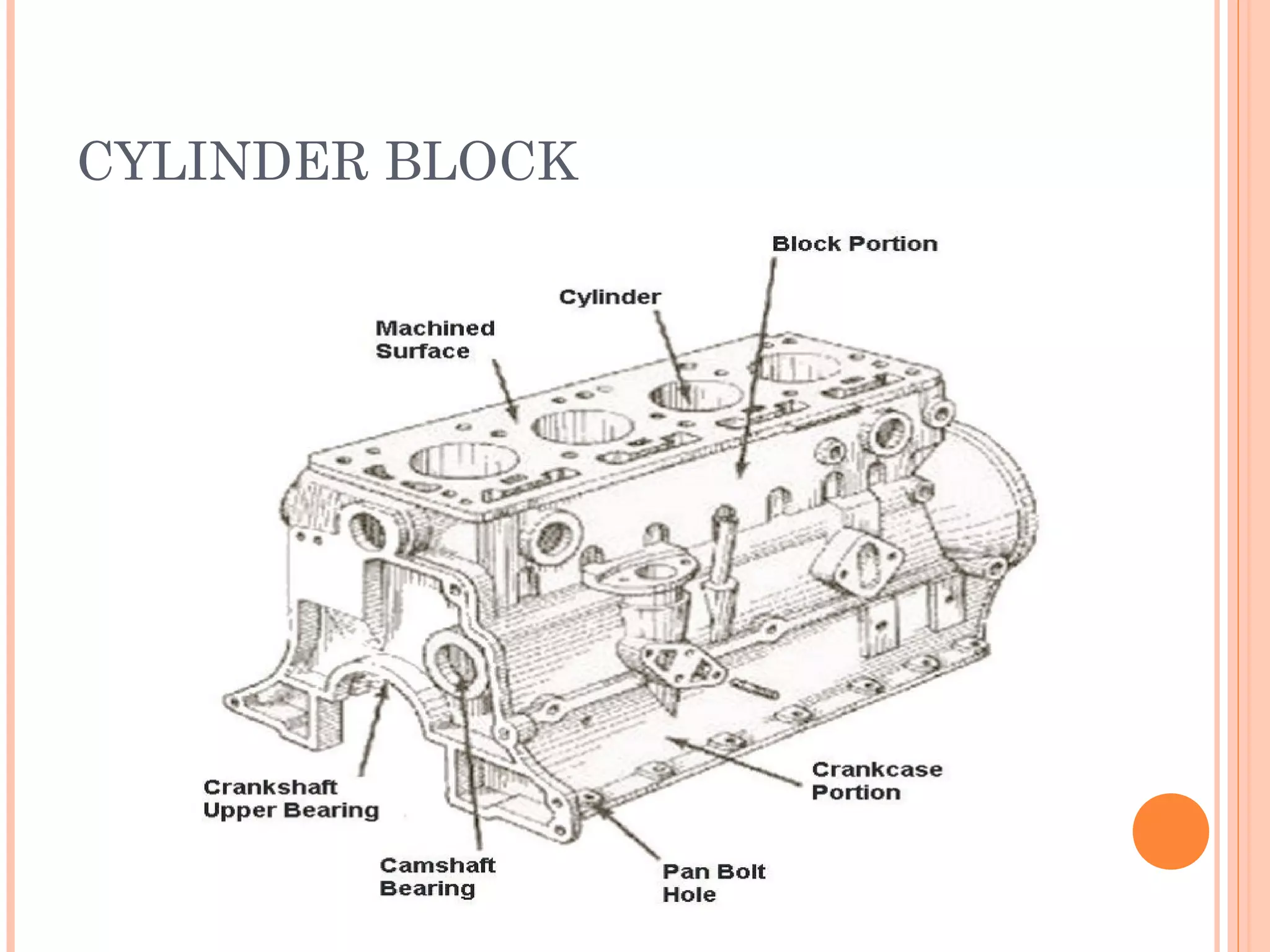 Engine Block Structure Engine type and classification. | PPT
