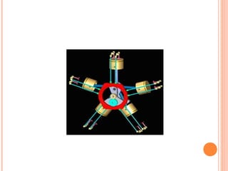 Identifying Enginetype Engine type and classification. | PPT