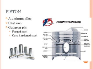 PISTON
 Aluminum alloy
 Cast iron
 Gudgeon pin
 Forged steel
 Case hardened steel
 