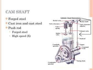 CAM SHAFT
 Forged steel
 Cast iron and cast steel
 Push rod
• Forged steel
• High speed (X)
 