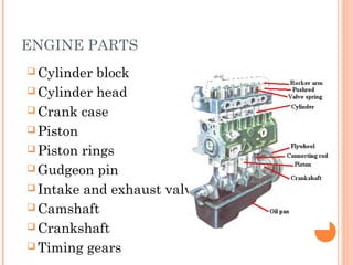 ENGINE PARTS
 Cylinder block
 Cylinder head
 Crank case
 Piston
 Piston rings
 Gudgeon pin
 Intake and exhaust valve
 Camshaft
 Crankshaft
 Timing gears
 