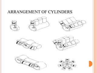 ARRANGEMENT OF CYLINDERS
 