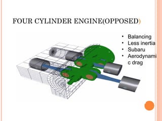 FOUR CYLINDER ENGINE(OPPOSED)
• Balancing
• Less inertia
• Subaru
• Aerodynami
c drag
 
