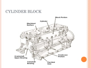 CYLINDER BLOCK
 