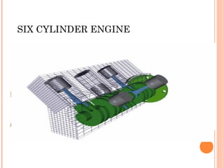 SIX CYLINDER ENGINE
 