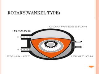 ROTARY(WANKEL TYPE)
 