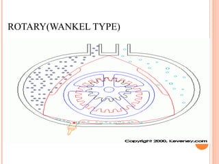 ROTARY(WANKEL TYPE)
 