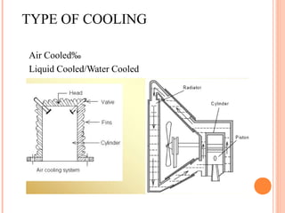 TYPE OF COOLING
Air Cooled‰
Liquid Cooled/Water Cooled
 