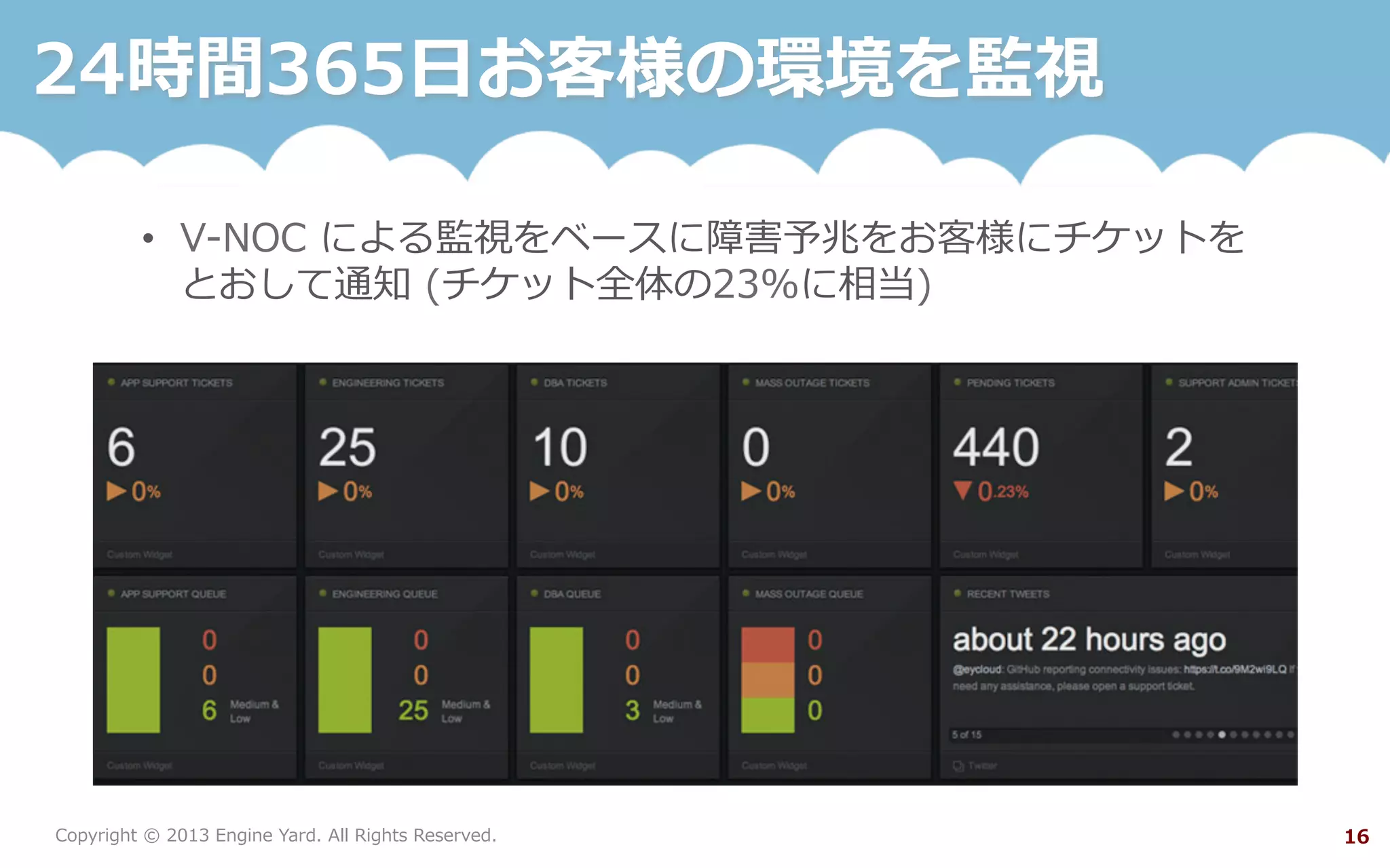 Copyright  ©  2013  Engine  Yard.  All  Rights  Reserved. 16
24時間365⽇日お客様の環境を監視
•  V-‐‑‒NOC  による監視をベースに障害予兆をお客様にチケットを
とおして通知  (チケット全体の23%に相当)
 