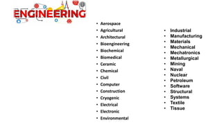 • Aerospace
• Agricultural
• Architectural
• Bioengineering
• Biochemical
• Biomedical
• Ceramic
• Chemical
• Civil
• Computer
• Construction
• Cryogenic
• Electrical
• Electronic
• Environmental
• Industrial
• Manufacturing
• Materials
• Mechanical
• Mechatronics
• Metallurgical
• Mining
• Naval
• Nuclear
• Petroleum
• Software
• Structural
• Systems
• Textile
• Tissue
 