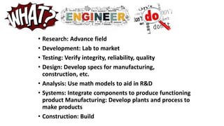 • Research: Advance field
• Development: Lab to market
• Testing: Verify integrity, reliability, quality
• Design: Develop specs for manufacturing,
construction, etc.
• Analysis: Use math models to aid in R&D
• Systems: Integrate components to produce functioning
product Manufacturing: Develop plants and process to
make products
• Construction: Build
 