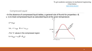 Engineering Thermodynamics: Properties of Pure Substances | PDF