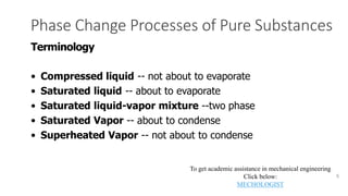 Phase Change Processes of Pure Substances
5
Terminology
• Compressed liquid -- not about to evaporate
• Saturated liquid -...