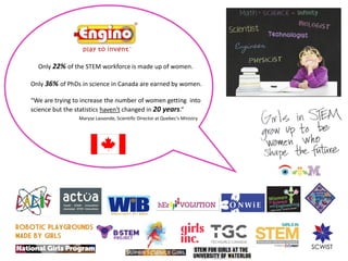 Only 22% of the STEM workforce is made up of women.
Only 36% of PhDs in science in Canada are earned by women.
“We are trying to increase the number of women getting into
science but the statistics haven't changed in 20 years.”
Maryse Lassonde, Scientific Director at Quebec’s Ministry
 
