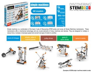 60 models
Simple machines is a combination of the basic 5 sets of Discovering STEM series and coves all Simple Machines mechanisms. These
mechanisms offer a mechanical advantage and are crucial elements of many machines and devices. They are designed to multiply or
reduce force, increase or decrease speed and convert one type of motion to another.
wheels, axles &
inclined planes
levers & linkages pulley drives
gears &
worm drives
cams & cranks
Examples of STEM simple machines models to make
 