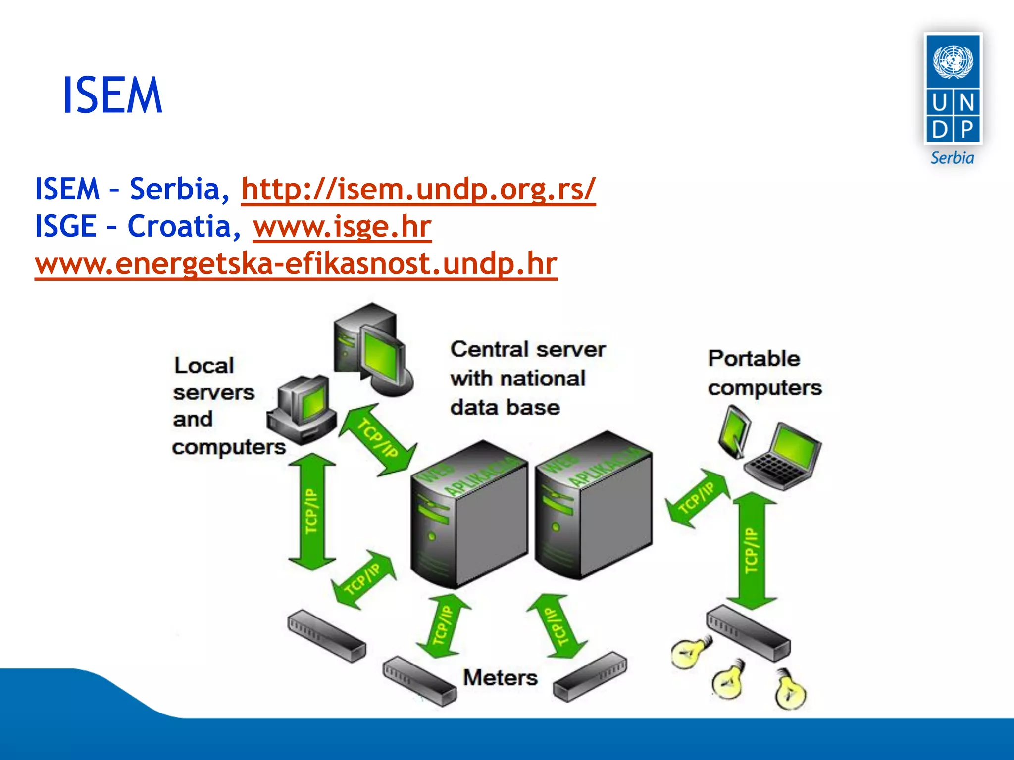 Page 15
ISEM
ISEM – Serbia, http://isem.undp.org.rs/
ISGE – Croatia, www.isge.hr
www.energetska-efikasnost.undp.hr
 