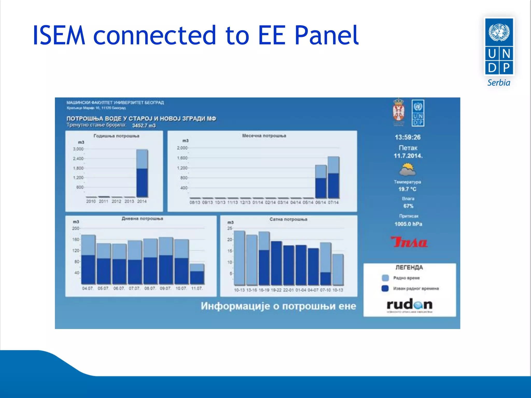 Page 22
ISEM connected to EE Panel
 