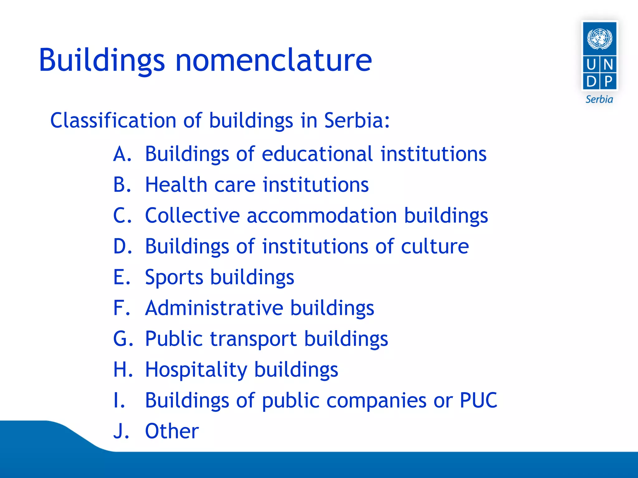 Page 42
Buildings nomenclature
Classification of buildings in Serbia:
A. Buildings of educational institutions
B. Health care institutions
C. Collective accommodation buildings
D. Buildings of institutions of culture
E. Sports buildings
F. Administrative buildings
G. Public transport buildings
H. Hospitality buildings
I. Buildings of public companies or PUC
J. Other
 