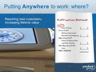 Putting  Anywhere  to work: where? Reaching new customers; increasing lifetime value 