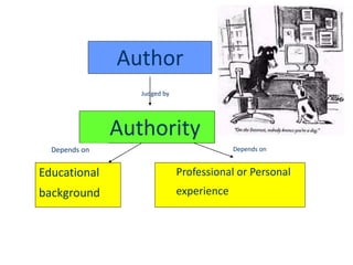 Author 
Authority 
Educational 
background 
Professional or Personal 
experience 
Judged by 
Depends on Depends on 
 