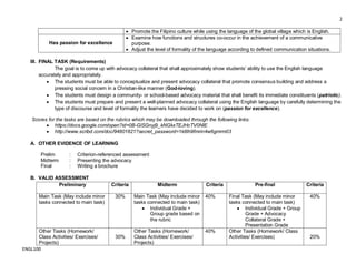 2
ENGL100
Promote the Filipino culture while using the language of the global village which is English.
Has passion for excellence
Examine how functions and structures co-occur in the achievement of a communicative
purpose.
Adjust the level of formality of the language according to defined communication situations.
III. FINAL TASK (Requirements)
The goal is to come up with advocacy collateral that shall approximately show students’ ability to use the English language
accurately and appropriately.
The students must be able to conceptualize and present advocacy collateral that promote consensus building and address a
pressing social concern in a Christian-like manner (God-loving).
The students must design a community- or school-based advocacy material that shall benefit its immediate constituents (patriotic).
The students must prepare and present a well-planned advocacy collateral using the English language by carefully determining the
type of discourse and level of formality the learners have decided to work on (passion for excellence).
Scores for the tasks are based on the rubrics which may be downloaded through the following links:
https://docs.google.com/open?id=0B-GlSGnyj9_kNGkxTEJHcTV0NlE
http://www.scribd.com/doc/94801821?secret_password=1k8lh9fmrin4w6gmrm03
A. OTHER EVIDENCE OF LEARNING
Prelim : Criterion-referenced assessment
Midterm : Presenting the advocacy
Final : Writing a brochure
B. VALID ASSESSMENT
Preliminary Criteria Midterm Criteria Pre-final Criteria
Main Task (May include minor
tasks connected to main task)
30% Main Task (May include minor
tasks connected to main task)
Individual Grade +
Group grade based on
the rubric
40% Final Task (May include minor
tasks connected to main task)
Individual Grade + Group
Grade + Advocacy
Collateral Grade +
Presentation Grade
40%
Other Tasks (Homework/
Class Activities/ Exercises/
Projects)
30%
Other Tasks (Homework/
Class Activities/ Exercises/
Projects)
40% Other Tasks (Homework/ Class
Activities/ Exercises) 20%
 