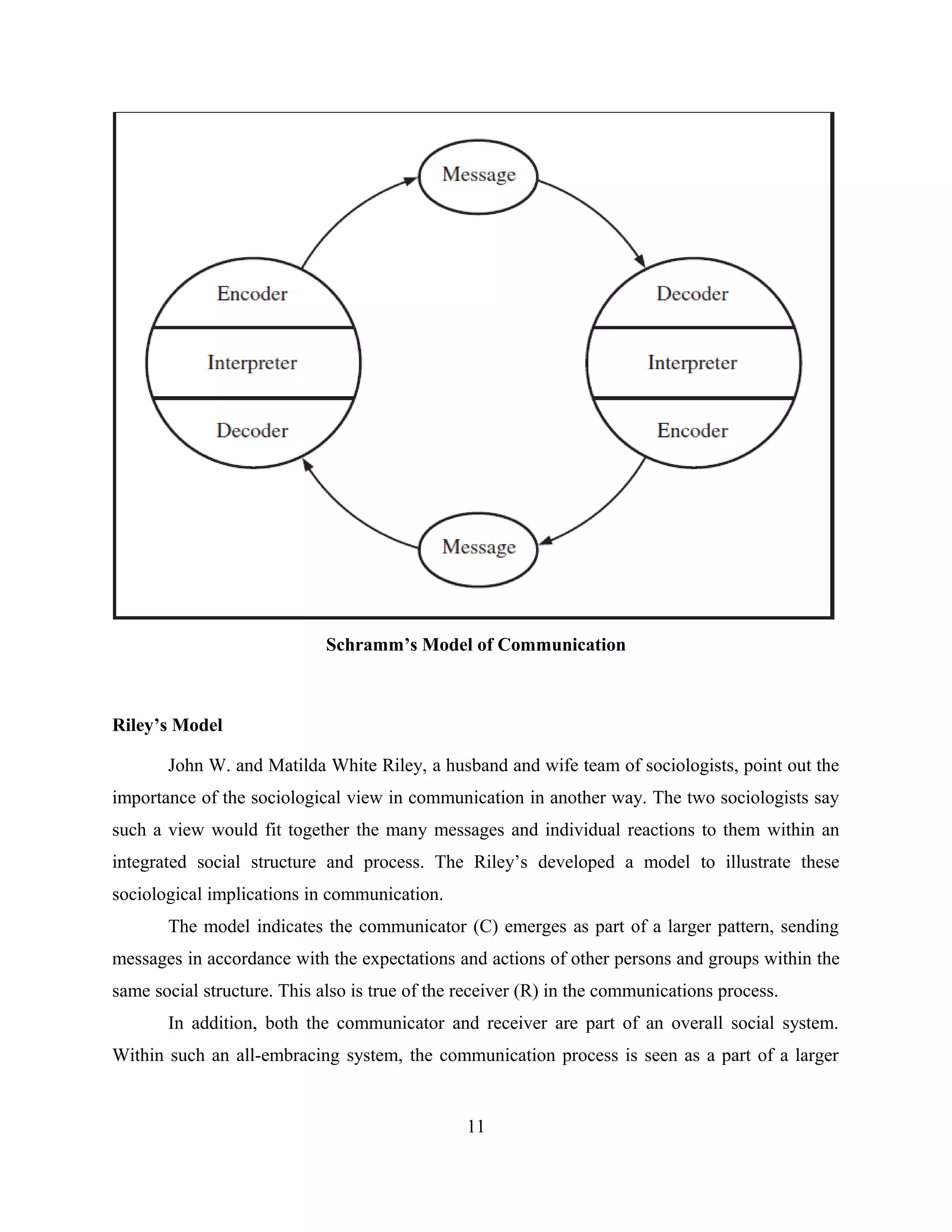 Schramm’s Model of Communication
Riley’s Model
John W. and Matilda White Riley, a husband and wife team of sociologists, point out the
importance of the sociological view in communication in another way. The two sociologists say
such a view would fit together the many messages and individual reactions to them within an
integrated social structure and process. The Riley’s developed a model to illustrate these
sociological implications in communication.
The model indicates the communicator (C) emerges as part of a larger pattern, sending
messages in accordance with the expectations and actions of other persons and groups within the
same social structure. This also is true of the receiver (R) in the communications process.
In addition, both the communicator and receiver are part of an overall social system.
Within such an all-embracing system, the communication process is seen as a part of a larger
11
 