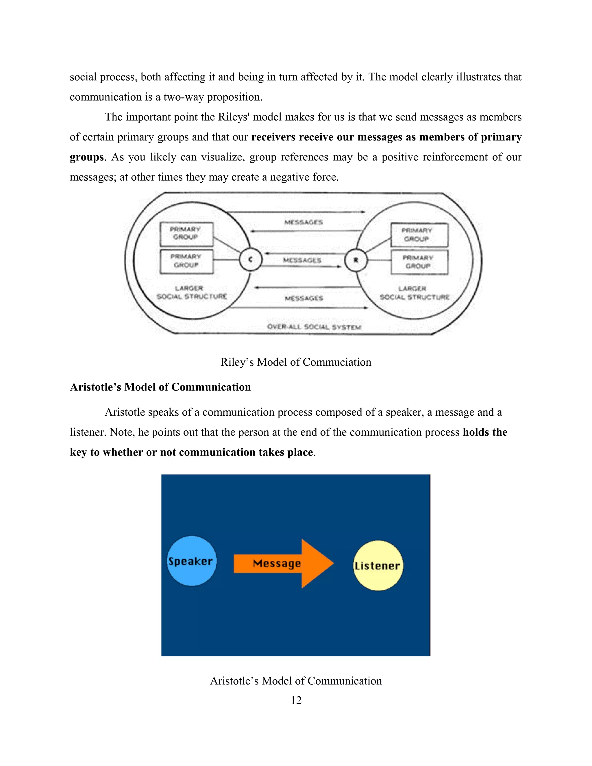 social process, both affecting it and being in turn affected by it. The model clearly illustrates that
communication is a two-way proposition.
The important point the Rileys' model makes for us is that we send messages as members
of certain primary groups and that our receivers receive our messages as members of primary
groups. As you likely can visualize, group references may be a positive reinforcement of our
messages; at other times they may create a negative force.
Riley’s Model of Commuciation
Aristotle’s Model of Communication
Aristotle speaks of a communication process composed of a speaker, a message and a
listener. Note, he points out that the person at the end of the communication process holds the
key to whether or not communication takes place.
Aristotle’s Model of Communication
12
 