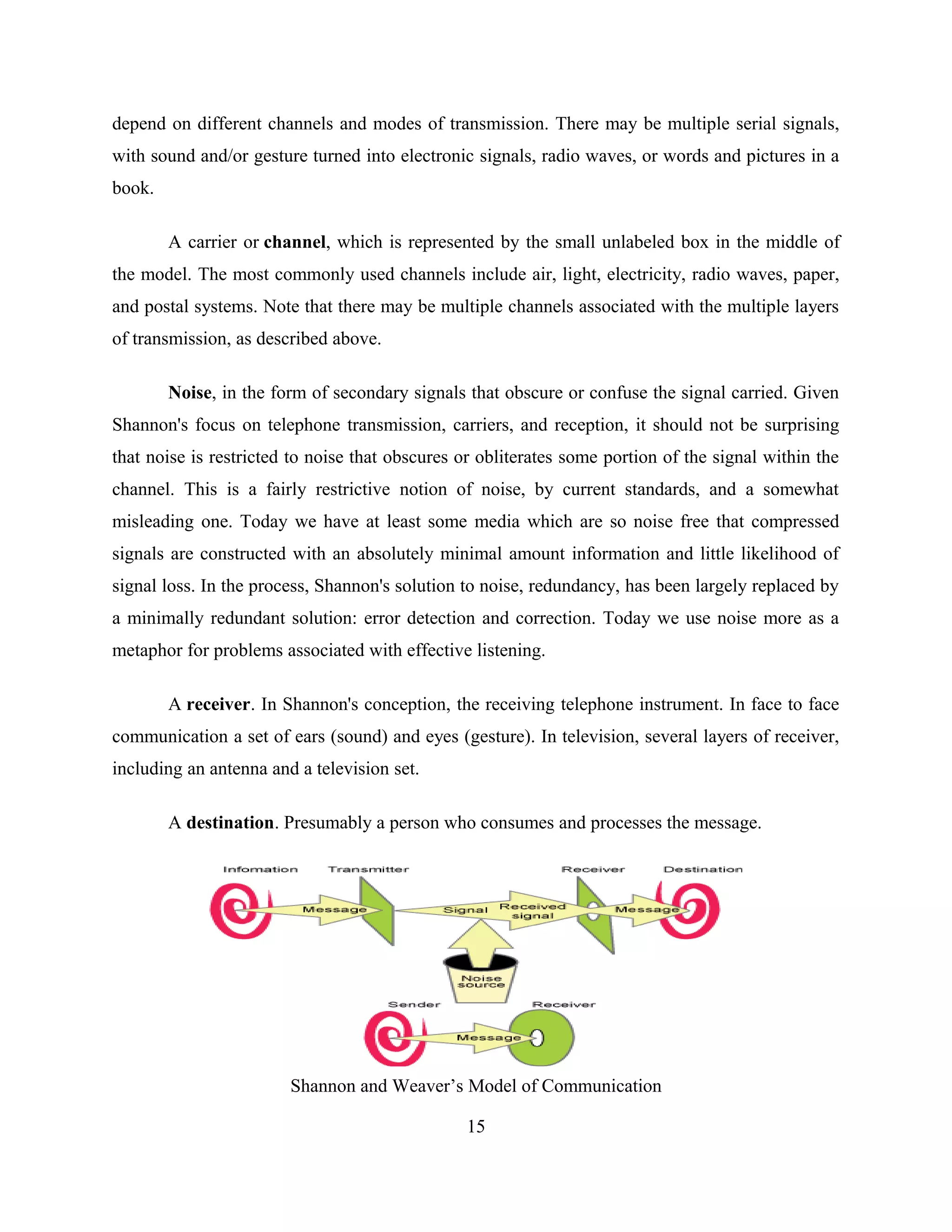 depend on different channels and modes of transmission. There may be multiple serial signals,
with sound and/or gesture turned into electronic signals, radio waves, or words and pictures in a
book.
A carrier or channel, which is represented by the small unlabeled box in the middle of
the model. The most commonly used channels include air, light, electricity, radio waves, paper,
and postal systems. Note that there may be multiple channels associated with the multiple layers
of transmission, as described above.
Noise, in the form of secondary signals that obscure or confuse the signal carried. Given
Shannon's focus on telephone transmission, carriers, and reception, it should not be surprising
that noise is restricted to noise that obscures or obliterates some portion of the signal within the
channel. This is a fairly restrictive notion of noise, by current standards, and a somewhat
misleading one. Today we have at least some media which are so noise free that compressed
signals are constructed with an absolutely minimal amount information and little likelihood of
signal loss. In the process, Shannon's solution to noise, redundancy, has been largely replaced by
a minimally redundant solution: error detection and correction. Today we use noise more as a
metaphor for problems associated with effective listening.
A receiver. In Shannon's conception, the receiving telephone instrument. In face to face
communication a set of ears (sound) and eyes (gesture). In television, several layers of receiver,
including an antenna and a television set.
A destination. Presumably a person who consumes and processes the message.
Shannon and Weaver’s Model of Communication
15
 