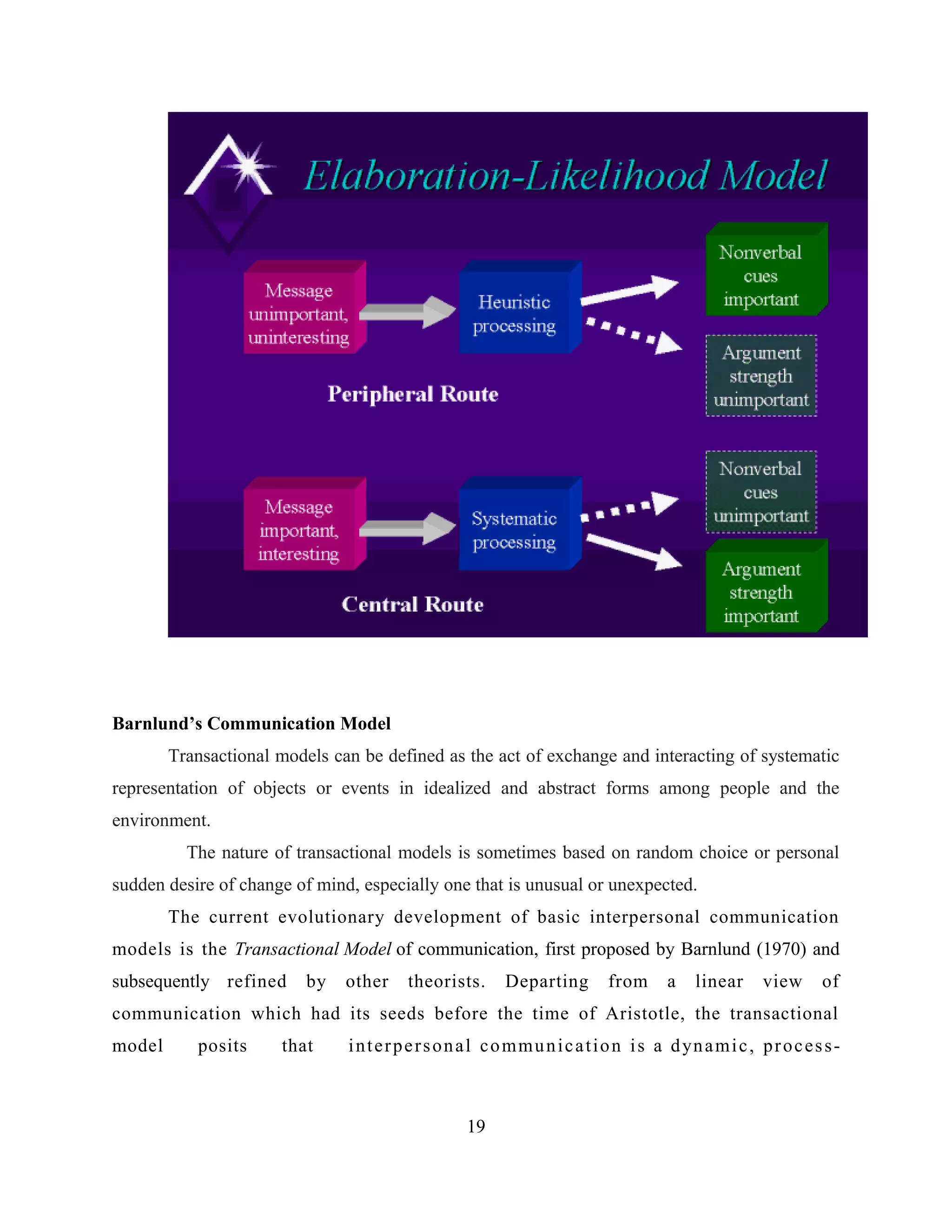 Barnlund’s Communication Model
Transactional models can be defined as the act of exchange and interacting of systematic
representation of objects or events in idealized and abstract forms among people and the
environment.
The nature of transactional models is sometimes based on random choice or personal
sudden desire of change of mind, especially one that is unusual or unexpected.
The current evolutionary development of basic interpersonal communication
models is the Transactional Model of communication, first proposed by Barnlund (1970) and
subsequently refined by other theorists. Departing from a linear view of
communication which had its seeds before the time of Aristotle, the transactional
model posits that interpersonal communication is a dynamic, process-
19
 