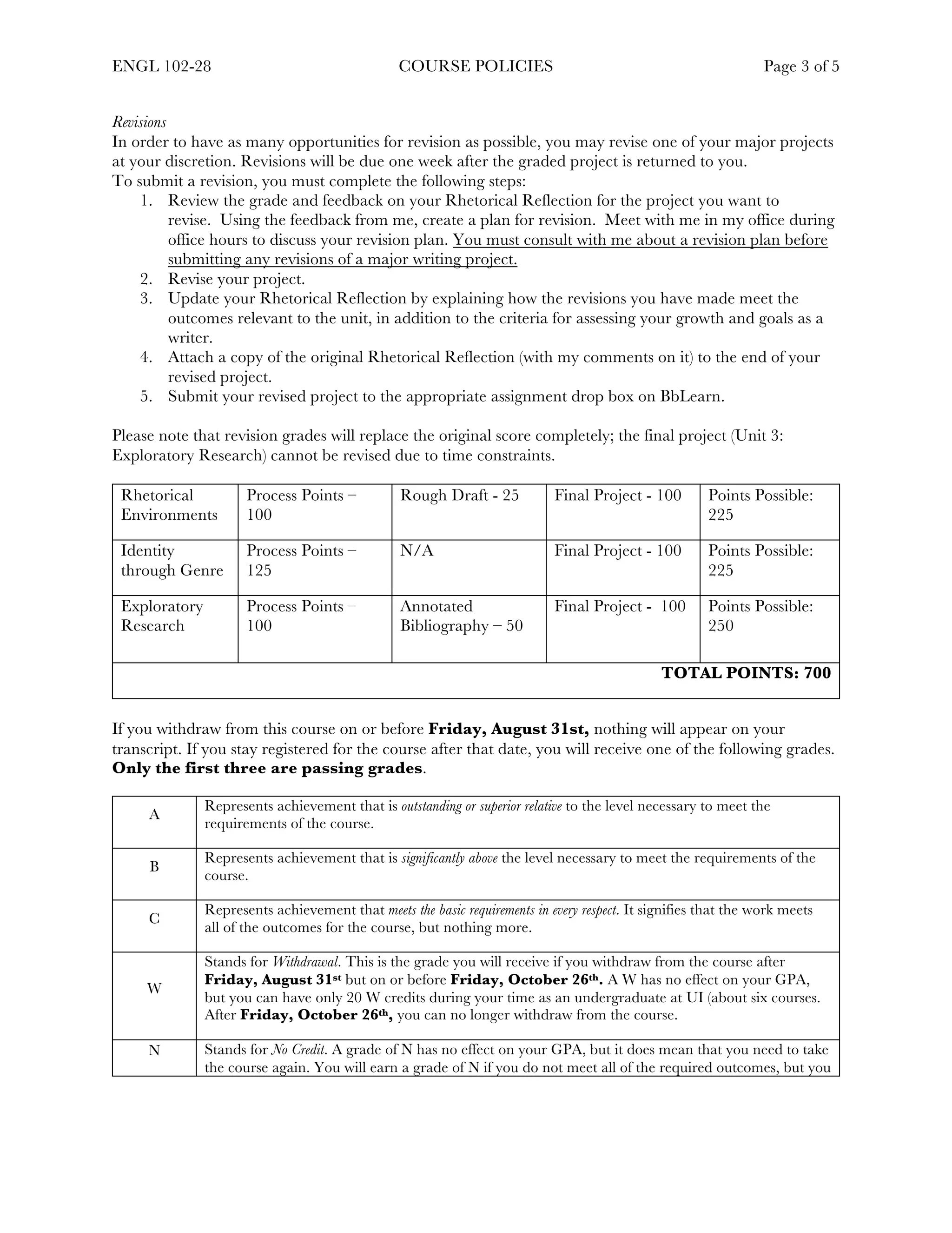 ENGL 102-28 COURSE POLICIES Page 3 of 5
	
Revisions
In order to have as many opportunities for revision as possible, you may revise one of your major projects
at your discretion. Revisions will be due one week after the graded project is returned to you.
To submit a revision, you must complete the following steps:
1. Review the grade and feedback on your Rhetorical Reflection for the project you want to
revise. Using the feedback from me, create a plan for revision. Meet with me in my office during
office hours to discuss your revision plan. You must consult with me about a revision plan before
submitting any revisions of a major writing project.
2. Revise your project.
3. Update your Rhetorical Reflection by explaining how the revisions you have made meet the
outcomes relevant to the unit, in addition to the criteria for assessing your growth and goals as a
writer.
4. Attach a copy of the original Rhetorical Reflection (with my comments on it) to the end of your
revised project.
5. Submit your revised project to the appropriate assignment drop box on BbLearn.
Please note that revision grades will replace the original score completely; the final project (Unit 3:
Exploratory Research) cannot be revised due to time constraints.
Rhetorical
Environments
Process Points –
100
Rough Draft - 25 Final Project - 100 Points Possible:
225
Identity
through Genre
Process Points –
125
N/A Final Project - 100 Points Possible:
225
Exploratory
Research
Process Points –
100
Annotated
Bibliography – 50
Final Project - 100 Points Possible:
250
TOTAL POINTS: 700
If you withdraw from this course on or before Friday, August 31st, nothing will appear on your
transcript. If you stay registered for the course after that date, you will receive one of the following grades.
Only the first three are passing grades.
A
Represents achievement that is outstanding or superior relative to the level necessary to meet the
requirements of the course.
B
Represents achievement that is significantly above the level necessary to meet the requirements of the
course.
C
Represents achievement that meets the basic requirements in every respect. It signifies that the work meets
all of the outcomes for the course, but nothing more.
W
Stands for Withdrawal. This is the grade you will receive if you withdraw from the course after
Friday, August 31st but on or before Friday, October 26th. A W has no effect on your GPA,
but you can have only 20 W credits during your time as an undergraduate at UI (about six courses.
After Friday, October 26th, you can no longer withdraw from the course.
N Stands for No Credit. A grade of N has no effect on your GPA, but it does mean that you need to take
the course again. You will earn a grade of N if you do not meet all of the required outcomes, but you
 