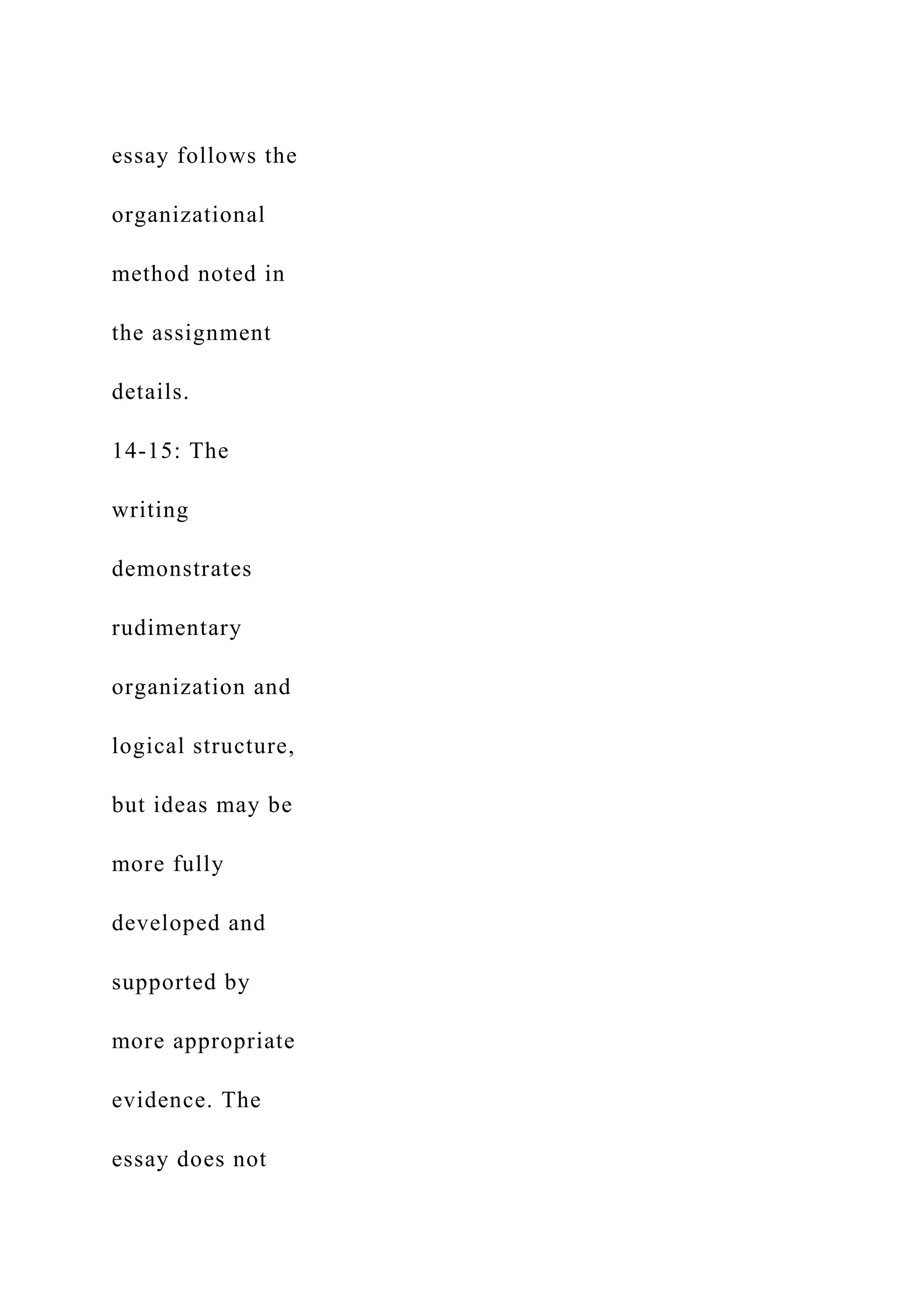 essay follows the
organizational
method noted in
the assignment
details.
14-15: The
writing
demonstrates
rudimentary
organization and
logical structure,
but ideas may be
more fully
developed and
supported by
more appropriate
evidence. The
essay does not
 