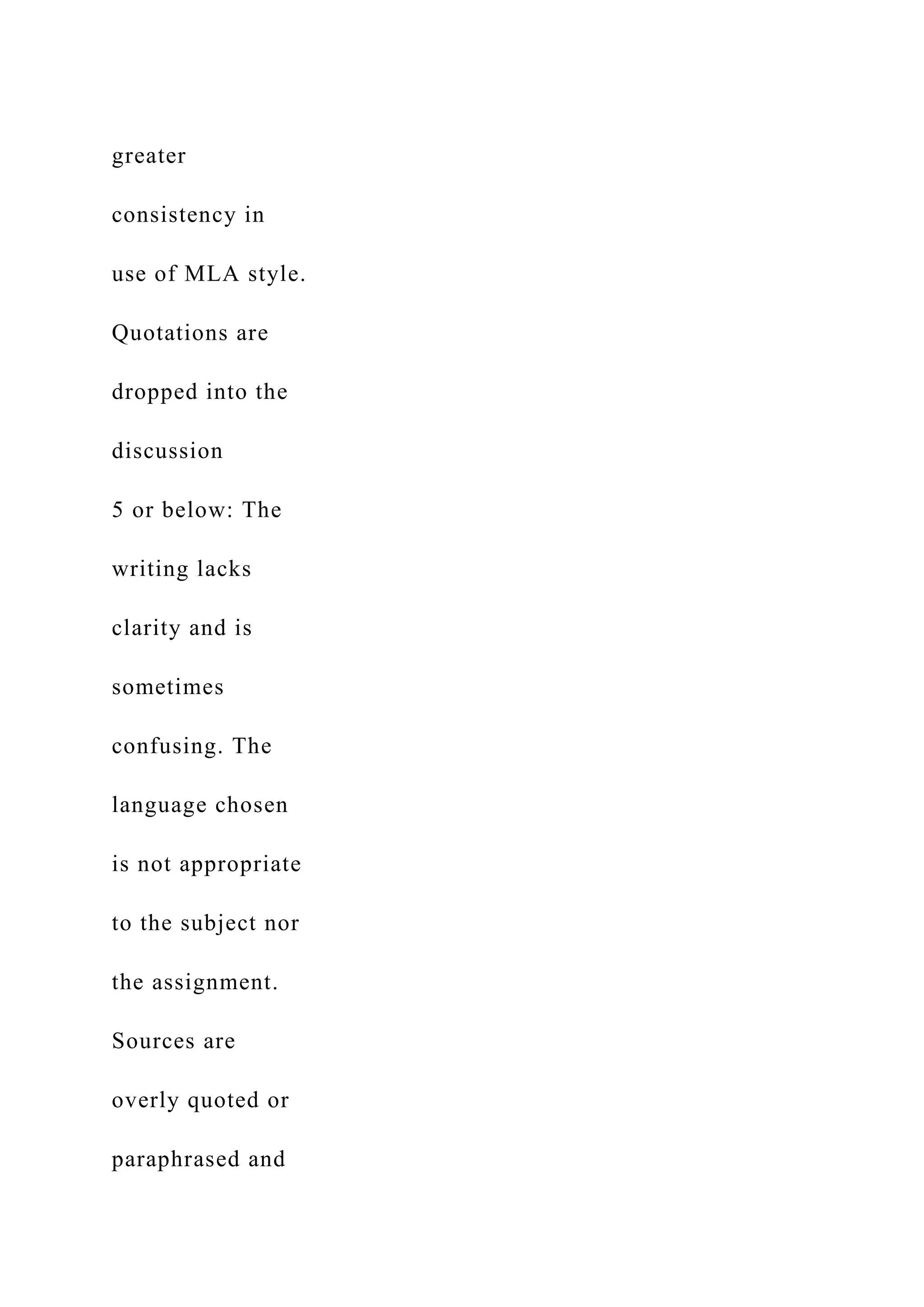 greater
consistency in
use of MLA style.
Quotations are
dropped into the
discussion
5 or below: The
writing lacks
clarity and is
sometimes
confusing. The
language chosen
is not appropriate
to the subject nor
the assignment.
Sources are
overly quoted or
paraphrased and
 