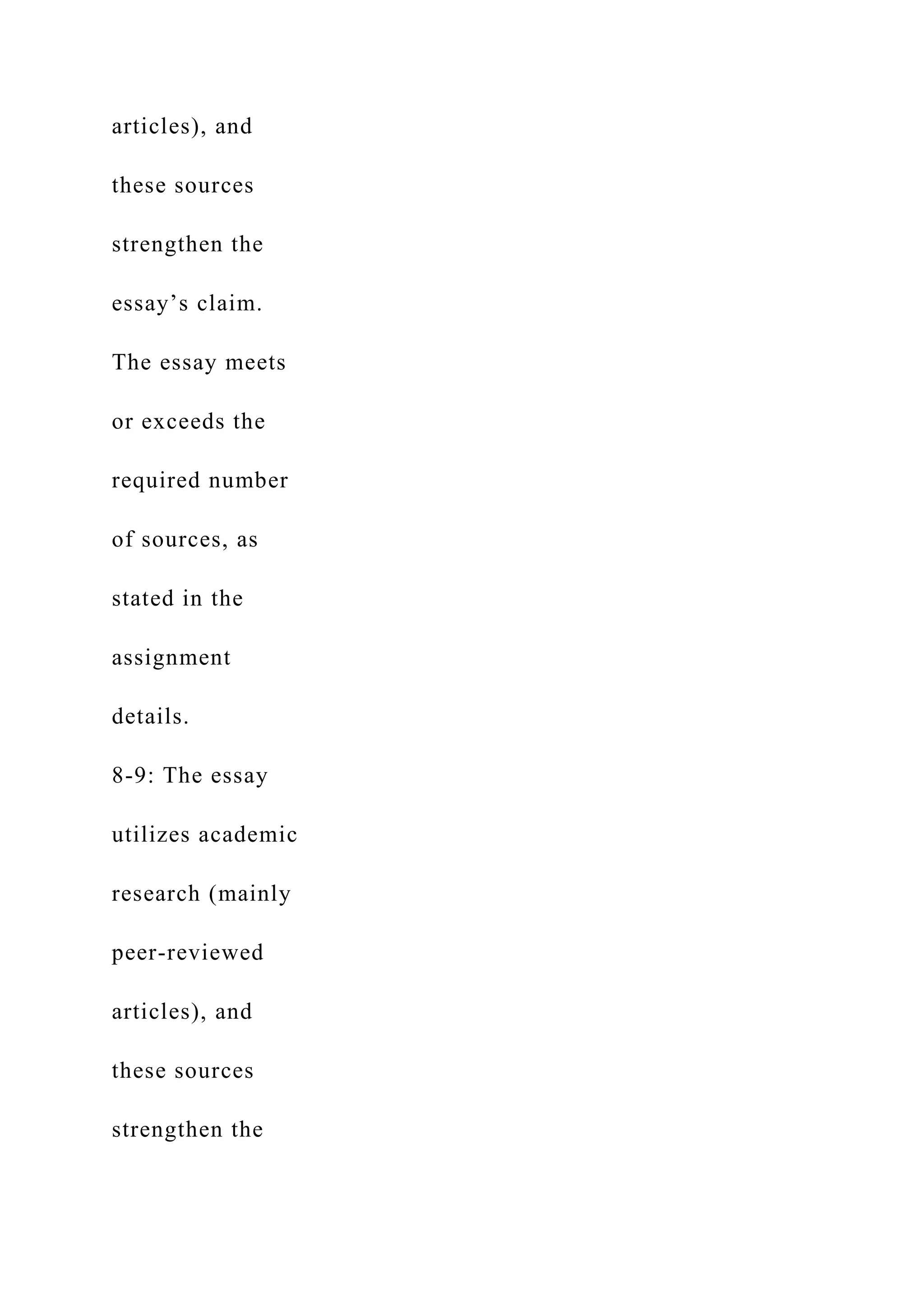 articles), and
these sources
strengthen the
essay’s claim.
The essay meets
or exceeds the
required number
of sources, as
stated in the
assignment
details.
8-9: The essay
utilizes academic
research (mainly
peer-reviewed
articles), and
these sources
strengthen the
 