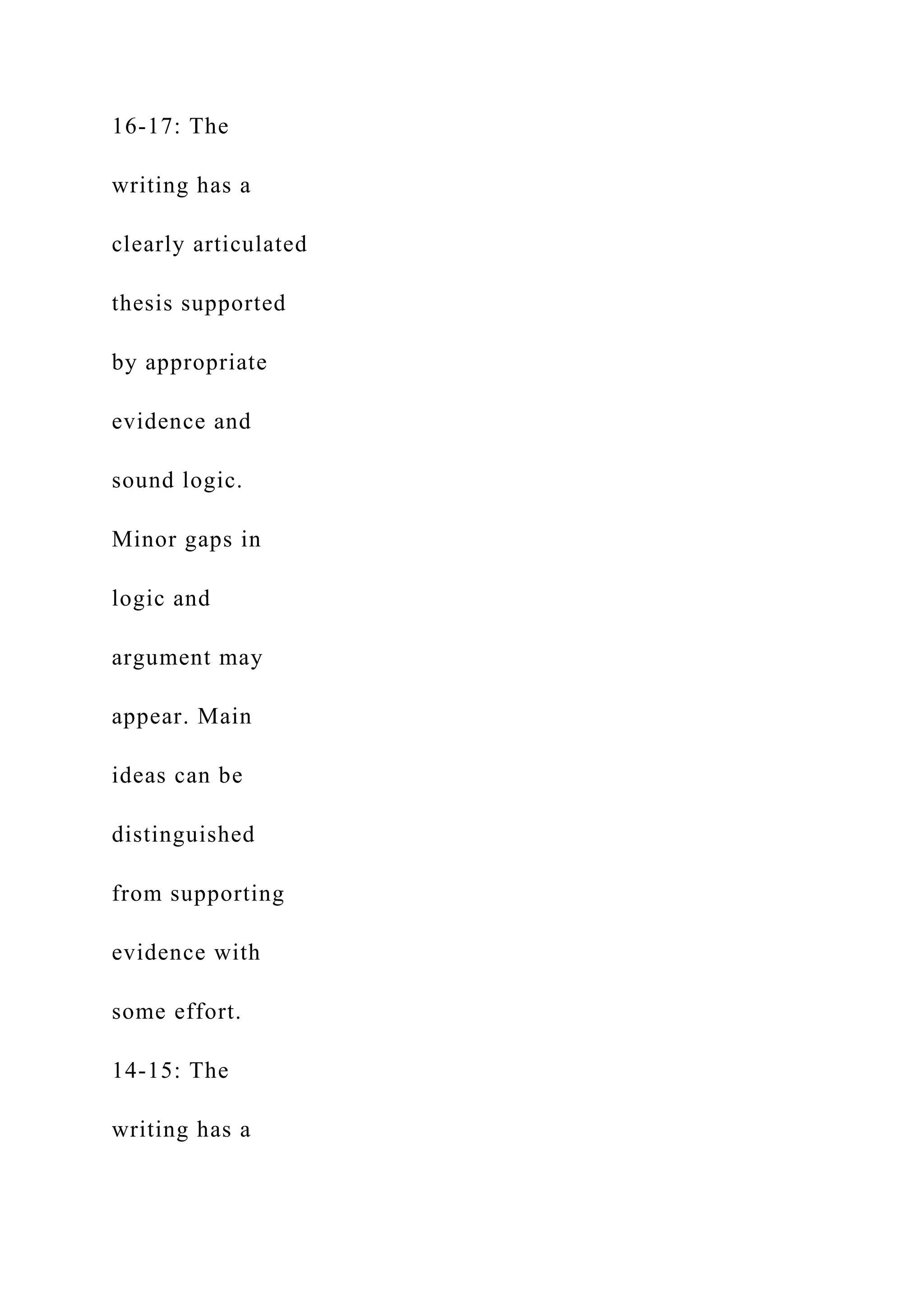 16-17: The
writing has a
clearly articulated
thesis supported
by appropriate
evidence and
sound logic.
Minor gaps in
logic and
argument may
appear. Main
ideas can be
distinguished
from supporting
evidence with
some effort.
14-15: The
writing has a
 
